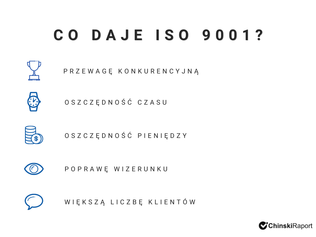 Korzyści ISO 9001