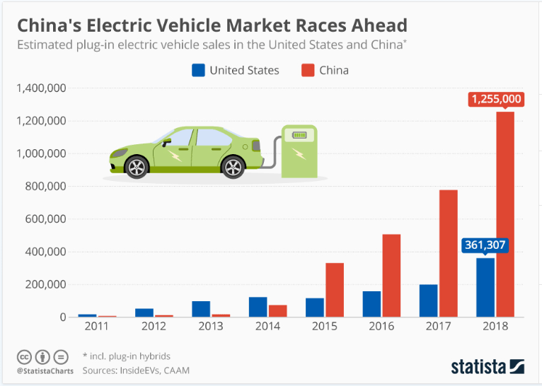 samochody elektryczne w Chinach