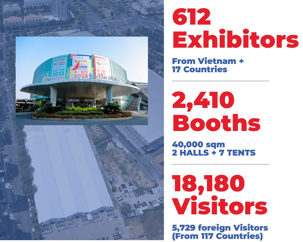 VIFA EXPO 2024 statystyki